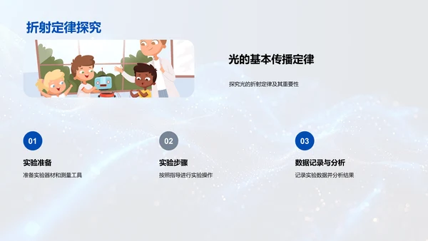 光的传播定律讲解