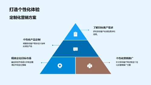 颠覆未来：保险新产品的攻略