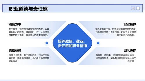 蓝色商务风员工能力提升计划PPT模板