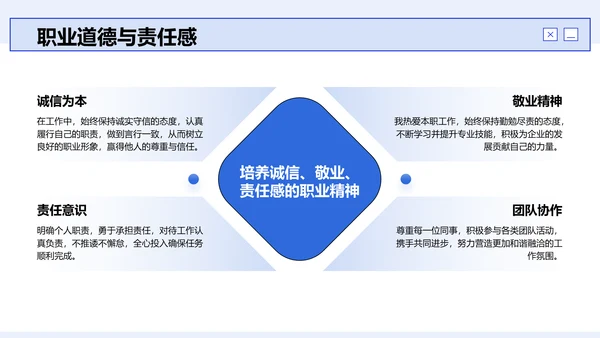 蓝色商务风员工能力提升计划PPT模板