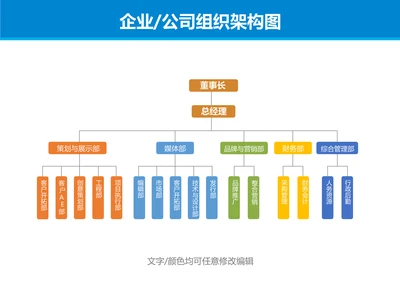 企业公司组织架构图