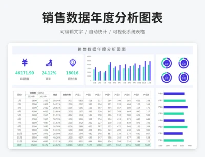销售数据年度分析图表