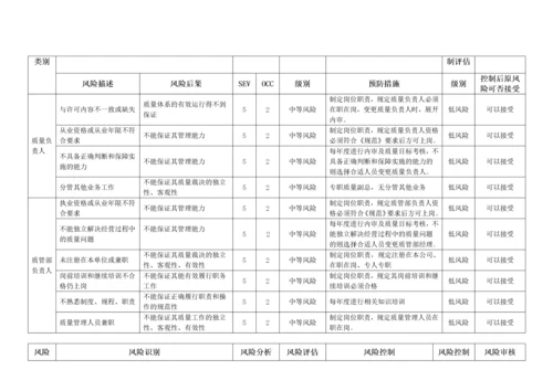 质量风险识别、分析、控制、评估、审核表.docx