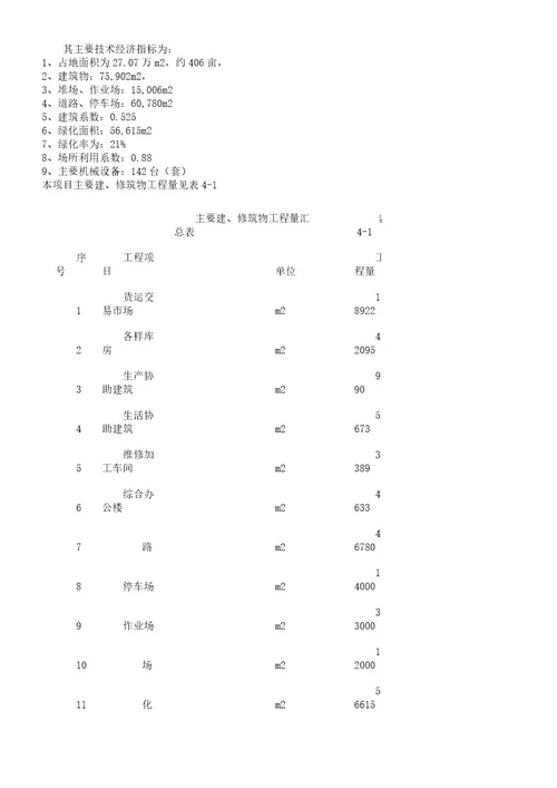 综合物流园区可行性研究报告