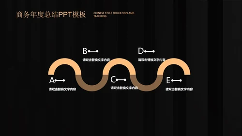 黑色商务风年度总结PPT模板