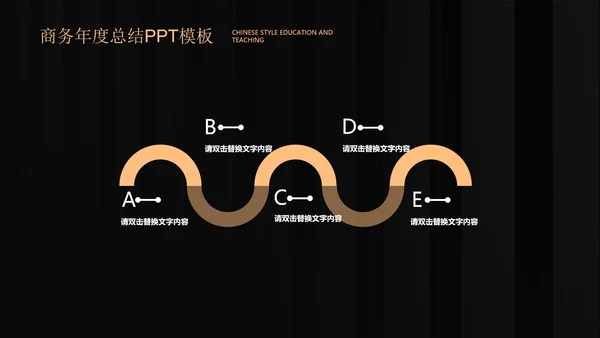 黑色商务风年度总结PPT模板