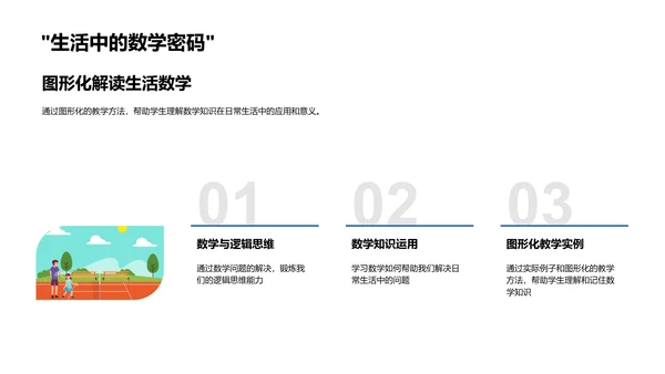 数学知识实践教学PPT模板