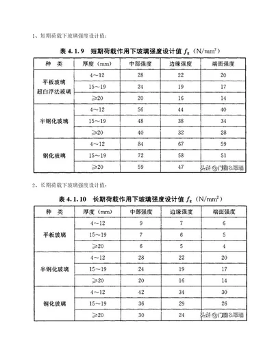 建筑玻璃应用技术规程JGJ1132015