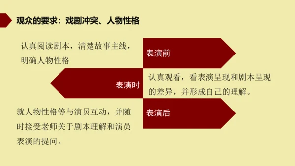 九年级下册 第五单元  戏剧 课件（共50张PPT）