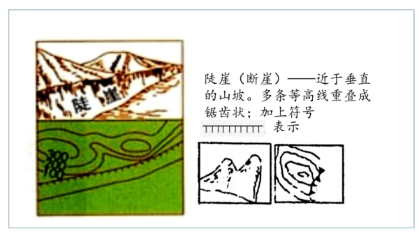 人文地理（人教版）七年级上册 地形图专题课件