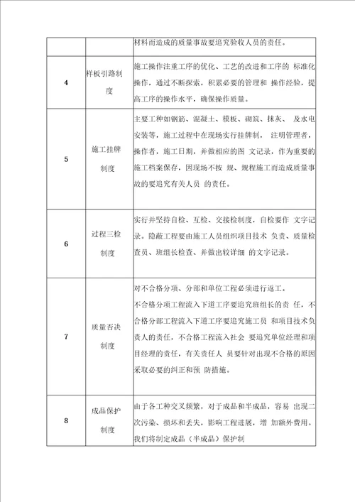 工程施工质量保证体系