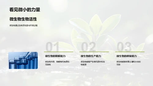 环保中的微生物应用