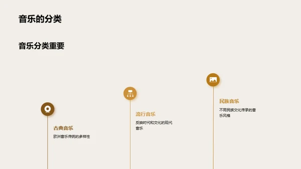 音乐的世界
