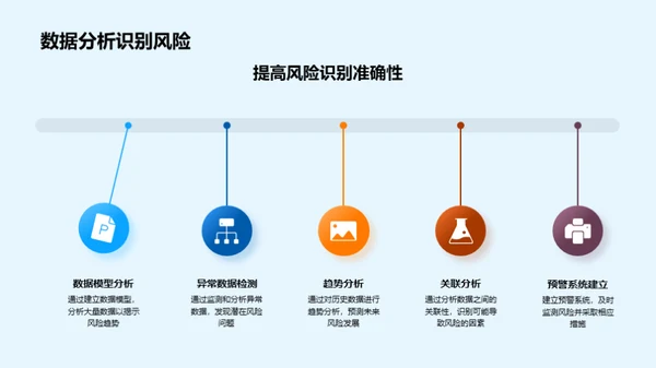 银行风险管理解析