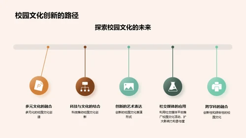 挖掘校园传统文化