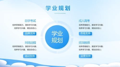 课题开题报告工作总结汇报PPT