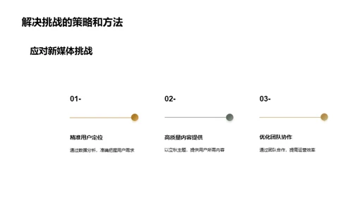 立秋新媒体运营揭秘