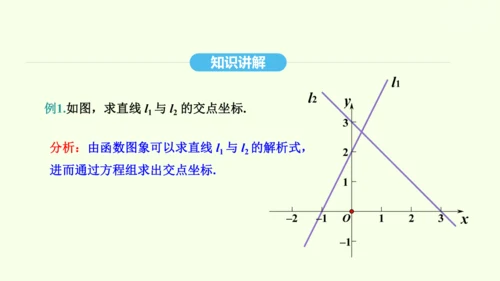 19.2.3一次函数与方程、不等式课件（共36张PPT） 2025年春人教版数学八年级下册