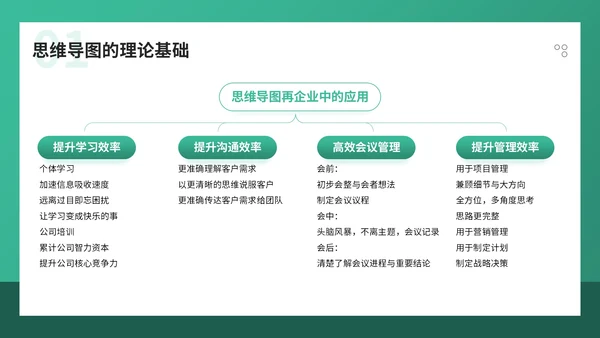 青色简约风职场技能培训之思维导图优势与制作PPT模板