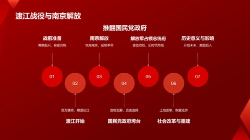 红色党政风红色故事PPT模板