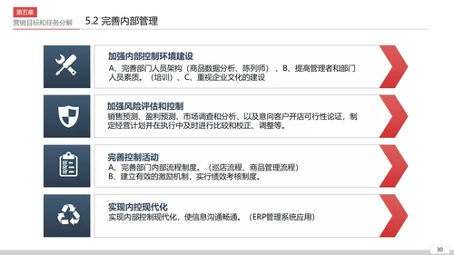商业营销市场销售工作总结计划PPT模板