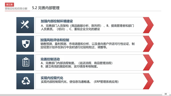 商业营销市场销售工作总结计划PPT模板