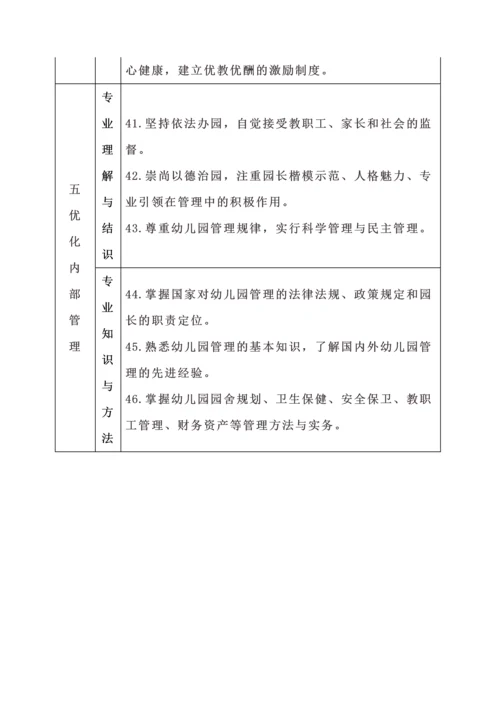 幼儿园园长专业标准2.docx