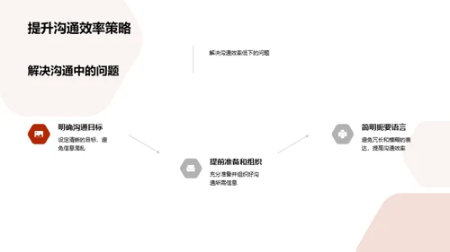 律师沟通新纪元