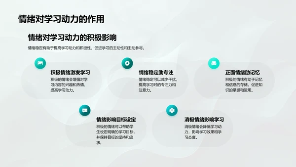 高效学习的情绪管理PPT模板