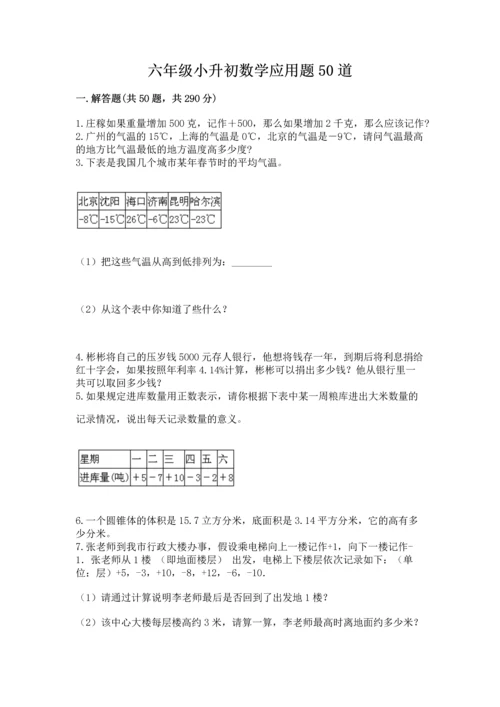 六年级小升初数学应用题50道【满分必刷】.docx