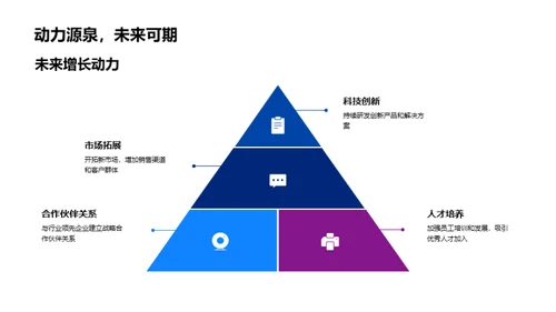 20XX医疗创新之旅