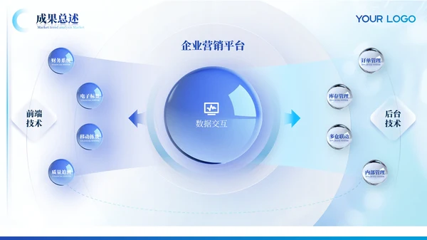浅蓝色学术风格毕业答辩ppt模板