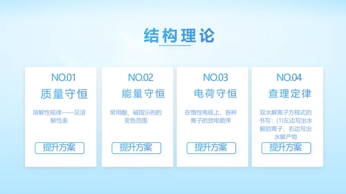 基因生物科技细胞DNA医疗医学PPT