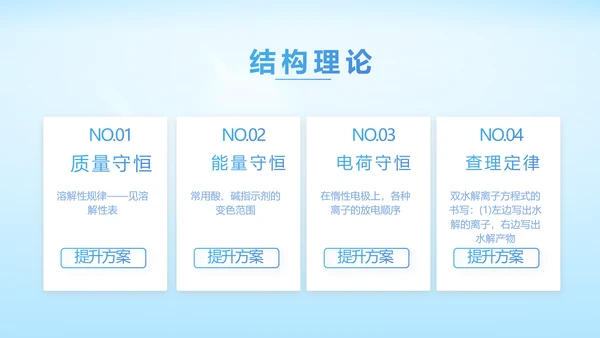 基因生物科技细胞DNA医疗医学PPT