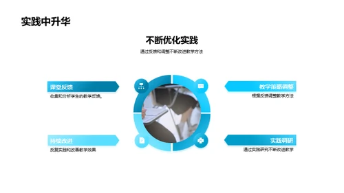 互动式英语教学改革