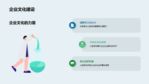 环保公益：企业的责任与收获