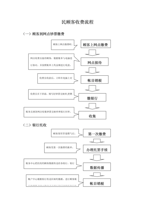 天然气民用户户内换表标准流程.docx