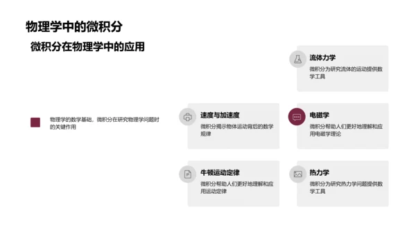 微积分的实际应用PPT模板