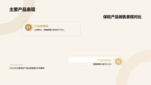 半年保险业绩透视