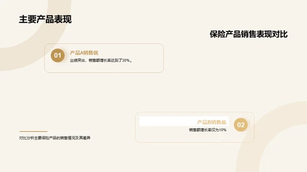 半年保险业绩透视
