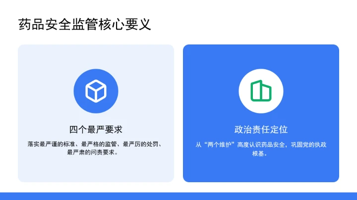 促进药品高水平安全和医药产业高质量发展良性互动ppt课件