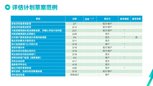 蓝色绿色实拍线条解决方案式销售PPT课件