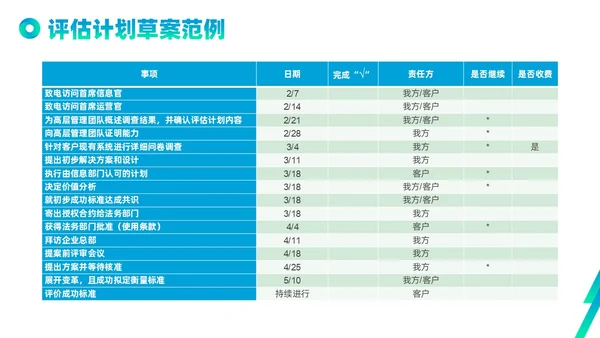 蓝色绿色实拍线条解决方案式销售PPT课件