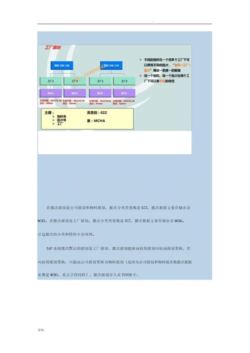 批次管理汇总