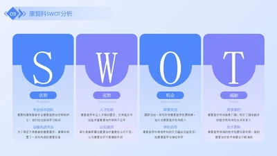 蓝紫色商务风swot分析SWOT关系页
