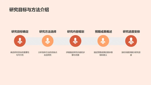 粉色插画开题答辩PPT模板