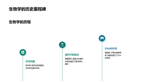 解密生物学之谜