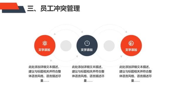 企业管理之员工管理技巧PPT模板