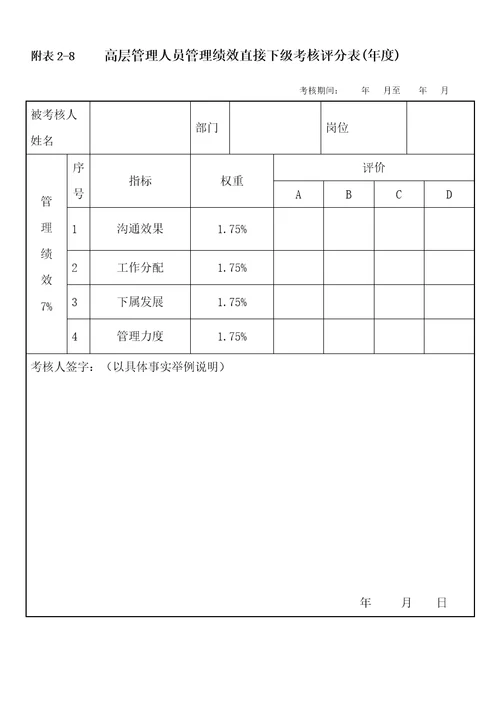 中层管理人员绩效考核直接上级评分表