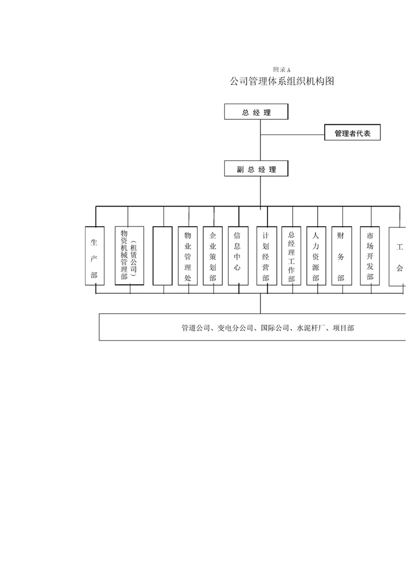公司管理体系组织机构图的介绍
